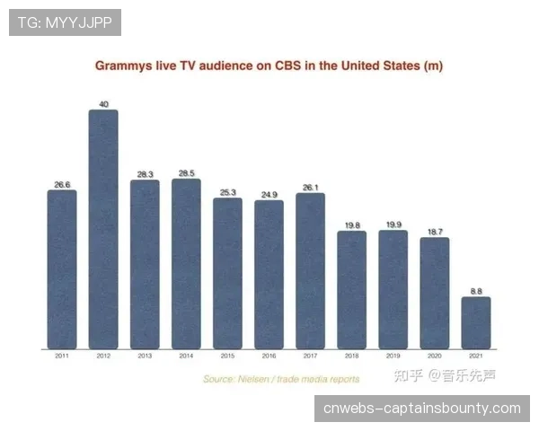 从收视数据看商业成功：1.7亿观看人数背后的平台协同效应